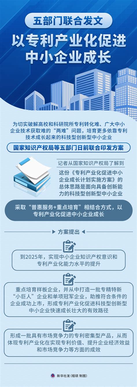 图表：五部门联合发文 以专利产业化促进中小企业成长中国政府网