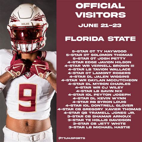 A lot of our recruits will be at F$U this weekend | Inside the Gators