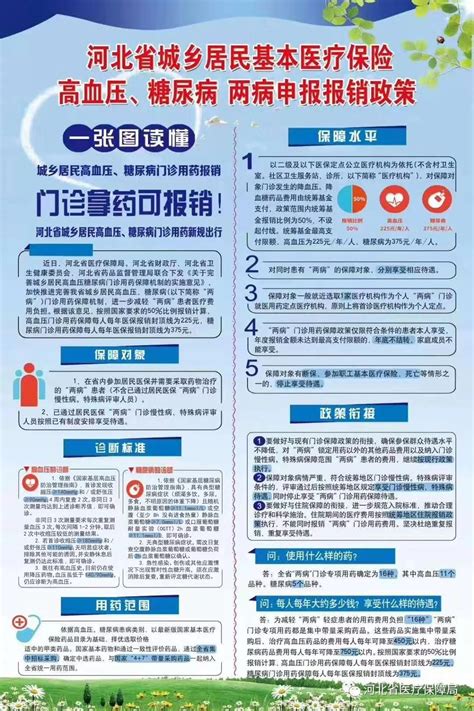 河北城乡居民基本医疗保险高血压、糖尿病 两病申报报销政策中国唐山环渤海新闻网