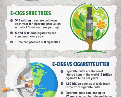 Smoking vs. Vaping [Infographic] - Best Infographics