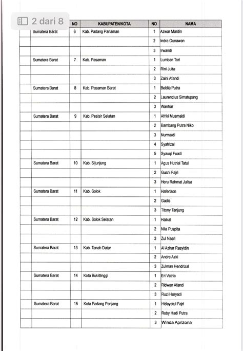 Ini Dia Daftar Lengkap Komisioner Bawaslu Kabupaten Kota Terpilih