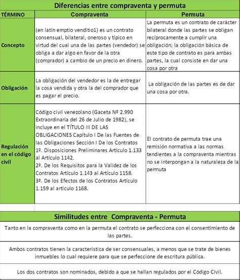 Contrato De Compraventa Caracteristicas Actualizado Julio 2022