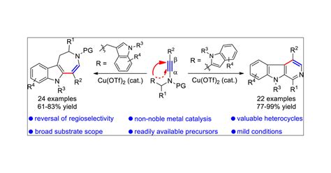 Reversal Of Regioselectivity In Catalytic Arene Ynamide Cyclization