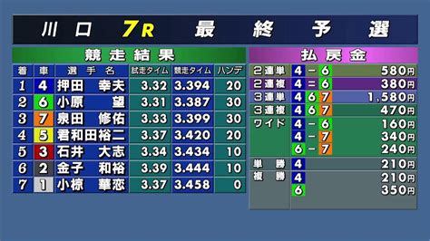 川口オートレース中継 2023年3月15日 テレ玉presents 川口ナイトレース 3日目 Youtube