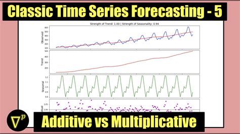 Cts5 Dekomposisi Additive Dan Multiplicative Classic Time Series Forecasting Youtube