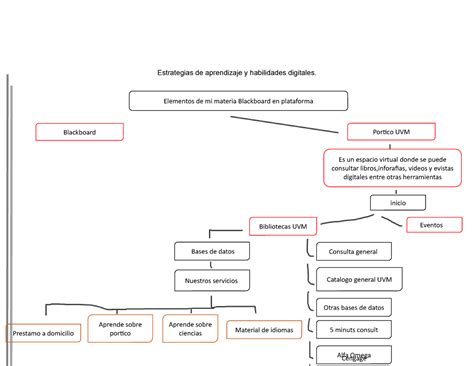 Act 6 Mapa Conceptual Estrategias De Aprendizaje Y Habilidades