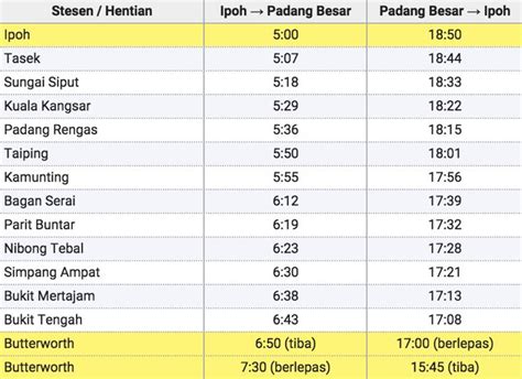 Jadual Ktm Butterworth Ke Padang Besar Jadual Perjalanan Ktm Komuter