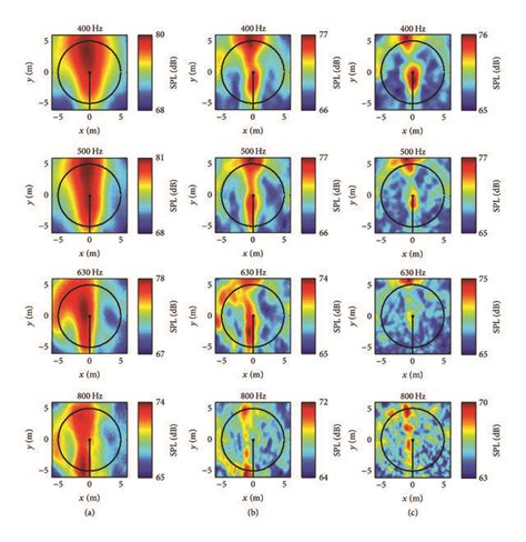 Predicted Acoustic Maps For The Winphase 10 Wind Turbine For A Star