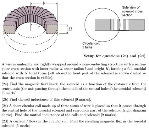 Solved Side View Of Solenoid Cross Section Circular Coil 3