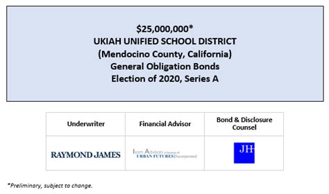 Ukiah Unified School District Mendocino County