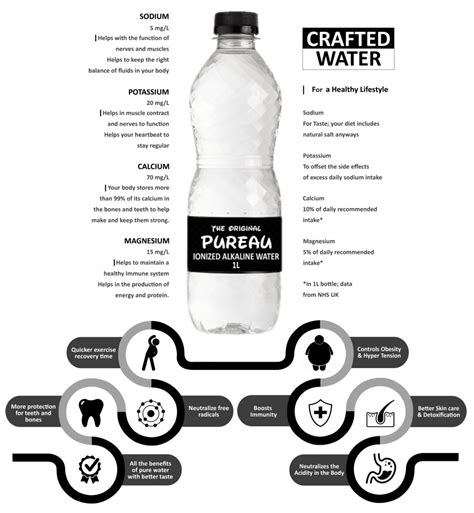 PUREAU™ | 9+pH | ALKALINE WATER