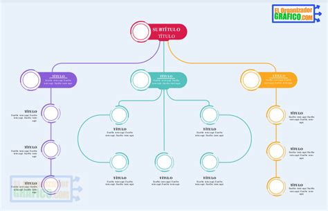 ᐈ Plantillas De Mapas Conceptuales Para Descargar Gratis