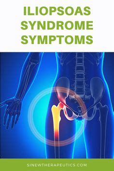 Iliopsoas Syndrome / Tendinitis