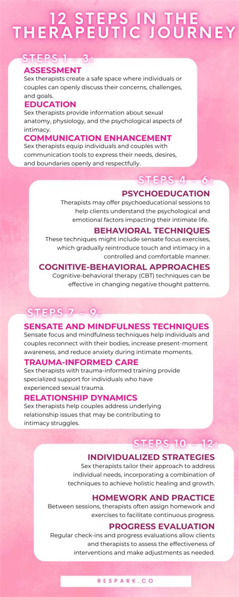 Addressing Intimacy Issues A Comprehensive Guide To Sex Therapy
