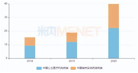 新冠反复，家中常备连花清瘟 知乎