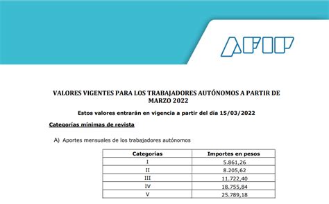 Valores Autónomos Marzo 2022 AFIP Estudio Contable FAM