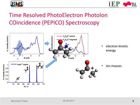 Ultrafast Molecular Photodissociation Dynamics Studied By Femtosecond