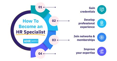 A Full Guide To the Human Resources Specialist Role - AIHR