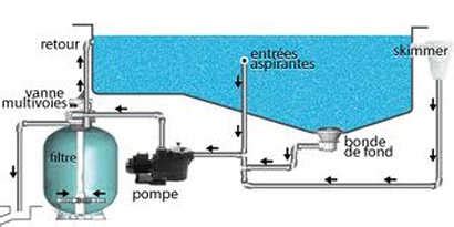 Comment Bien Choisir Sa Filtration Piscine Partie 2