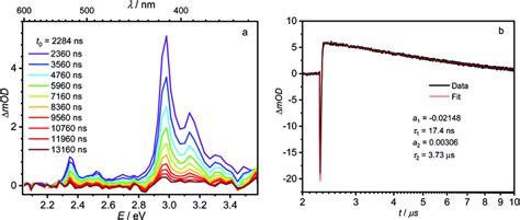 A Nanosecond Transient Absorption Spectra Of In Hexane At Room