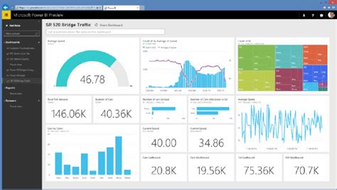 O Que é O Microsoft Power Bi