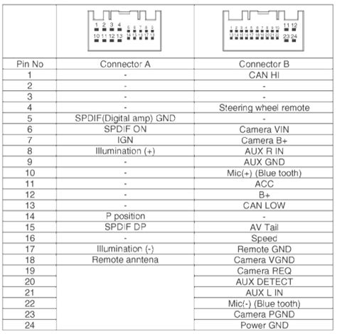 42 Pioneer Avh P1400dvd Wiring Harness Diagram Pioneer 16 Pin