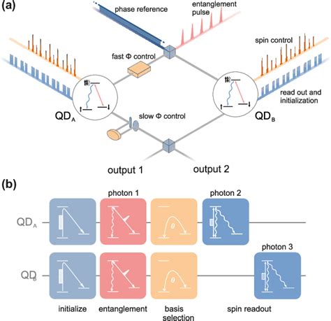 Figure From Phase Tuned Entangled State Generation Between Distant