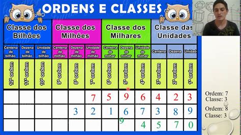 Classes Ordens E Comparação 4°5° Ano Aula 2 Youtube