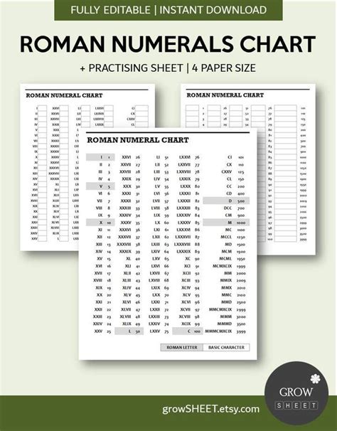 Roman Numerals Chart Template Roman Numerals Converter And Printable