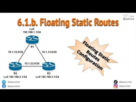 B Routing Floating Static Routes Configuration Youtube