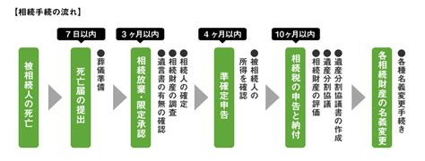 業務内容｜きしもと法務司法書士事務所