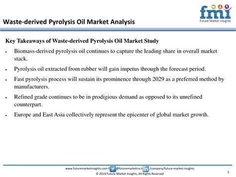 PPT Waste Derived Pyrolysis Oil Market To Soar At CAGR 4 5 2019 2029