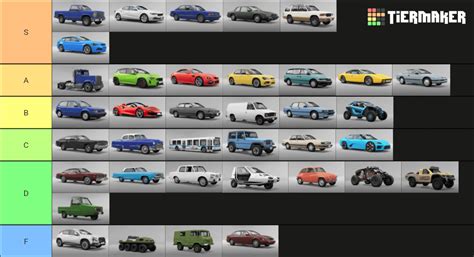 Car Tier List Not Original Rbeamng
