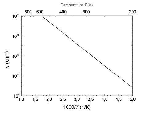 Band Structure And Carrier Concentration Of Germanium Ge