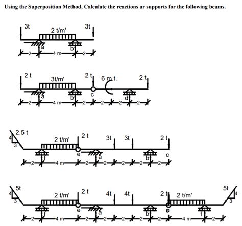 Solved Using The Superposition Method Calculate The