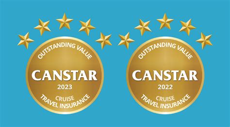 Go Insurance Secures Back To Back Canstar Awards A Triumph In