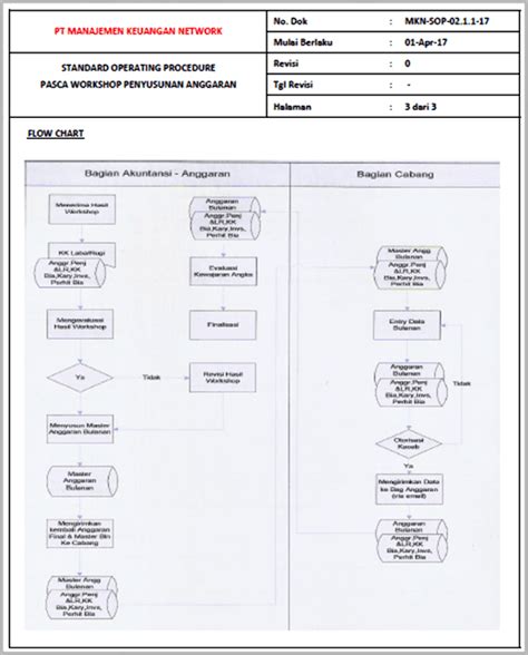 Contoh Flowchart Koperasi Simpan Pinjam Contoh L Hot Sex Picture