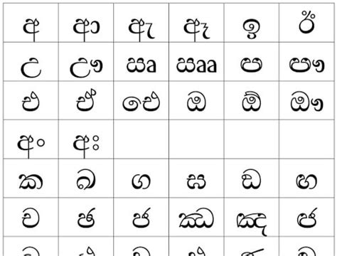 Sinhala Alphabet