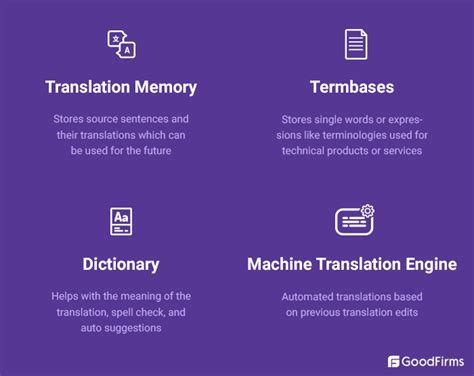 The Top 10 Free And Open Source Computer Assisted Translation Software