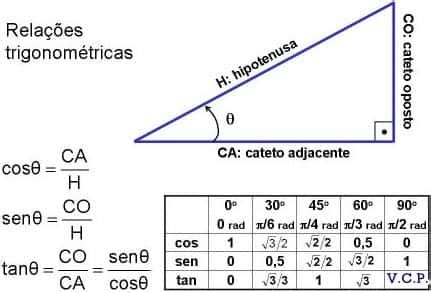 Funções Trigonométricas Seno Cosseno Tangente Cola Da Web Mobile Legends