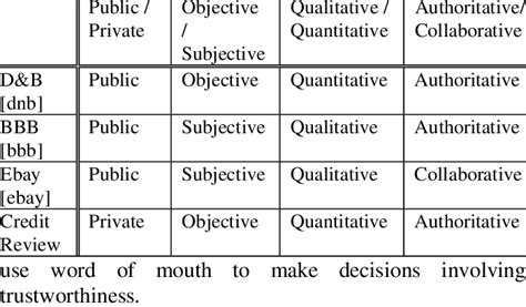 Example of classification (Standardized) | Download Table