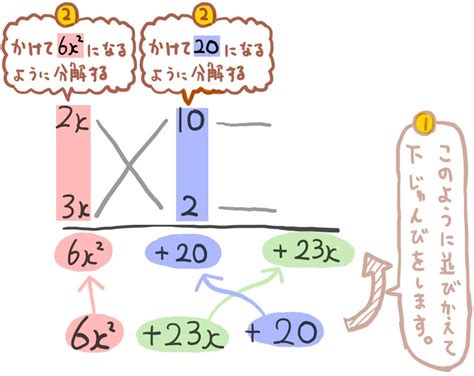 たすきがけを利用した因数分解のやり方｜無料ダウンロード可能な練習問題用pdfと応用問題あり 坂田先生のブログ