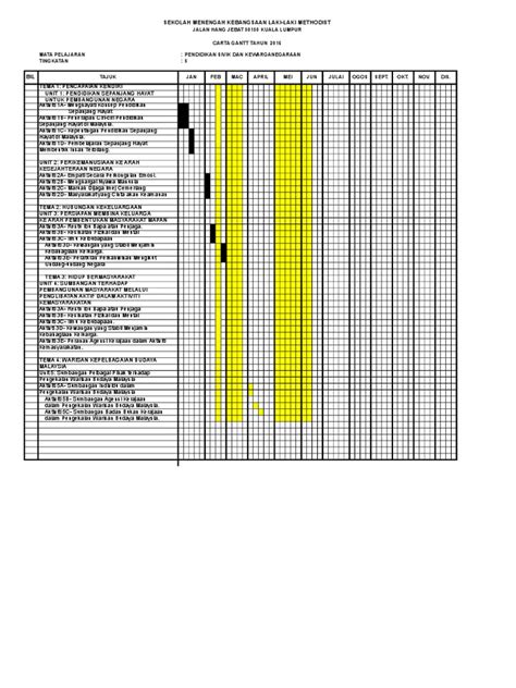 Pdf Carta Gantt Psk T Dokumen Tips