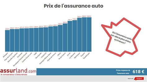 AUTOMOBILE ACTU Votre prime dassurance automobile dépend elle de