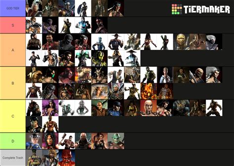 My Personal Mk Character Tier List Based On Story Lore Personality