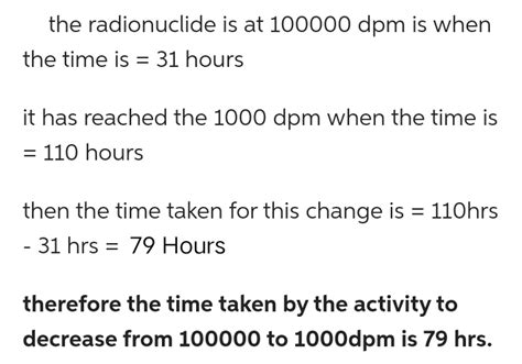 Solved The Activity Of A Certain Radioactive Nuclide Is Plotted On A