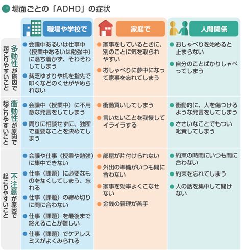 1人で悩まないで！大人のadhd ～ある患者さんが再び自信を取り戻すまで 前編 医療総合qlife