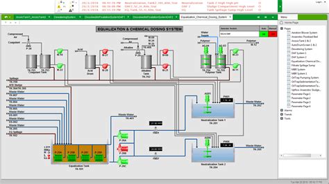 Plc Hmi Scada Ontop Systems