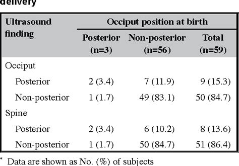 Figure From Can Intrapartum Ultrasound Assessment Of Fetal Spine And