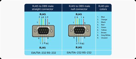 Cisco Db9 To Rj45 Console Cable Pinout A Comprehensive Guide